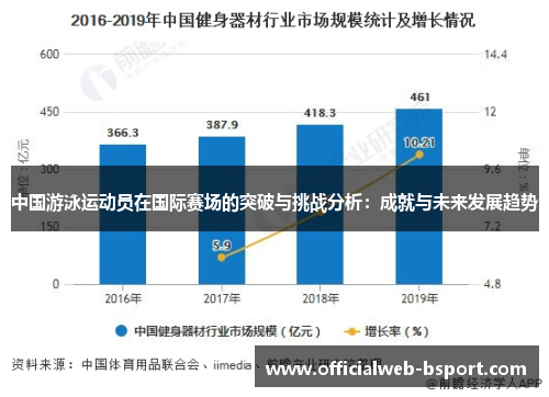 中国游泳运动员在国际赛场的突破与挑战分析：成就与未来发展趋势