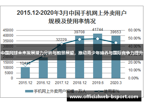 中国网球未来发展潜力分析与前景展望，推动青少年培养与国际竞争力提升